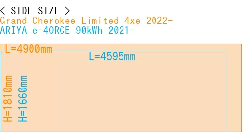 #Grand Cherokee Limited 4xe 2022- + ARIYA e-4ORCE 90kWh 2021-
